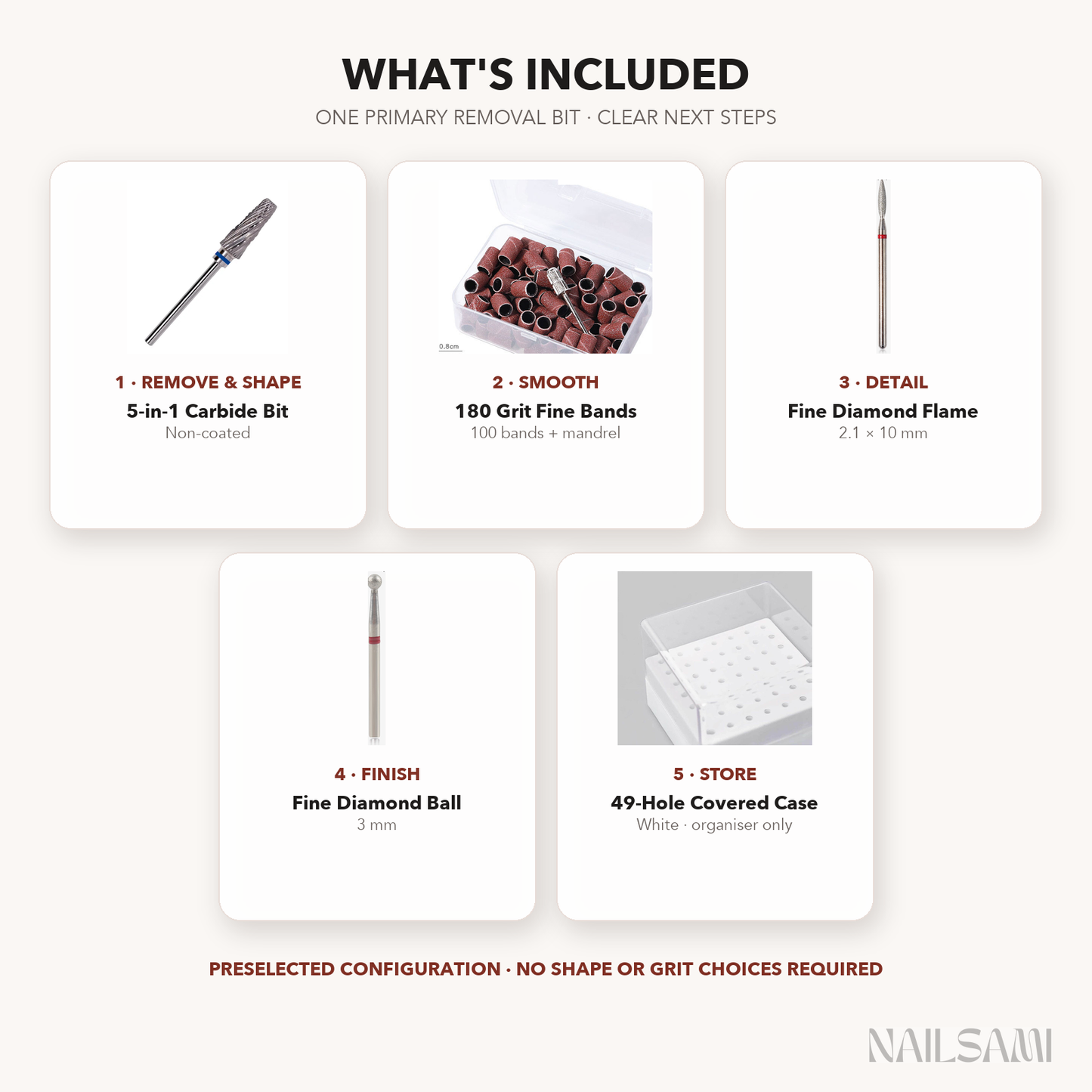 What is included in the 5-In-1 No-Guess Pro Set bundle
