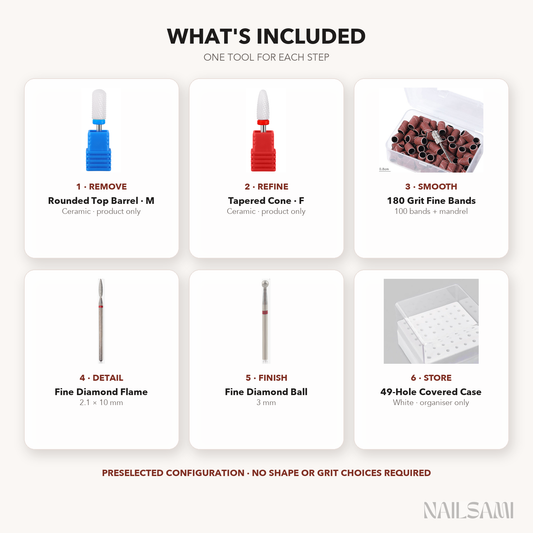 What is included in the New Salon Core E-File Set bundle