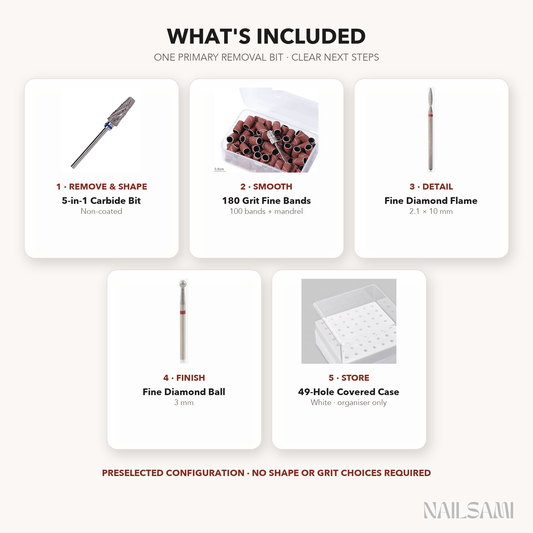What is included in the 5-In-1 No-Guess Pro Set bundle